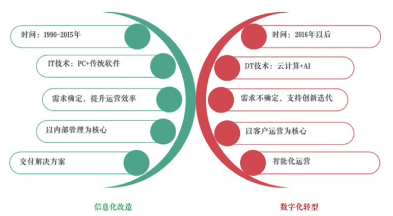 企业信息化：让管理更高效