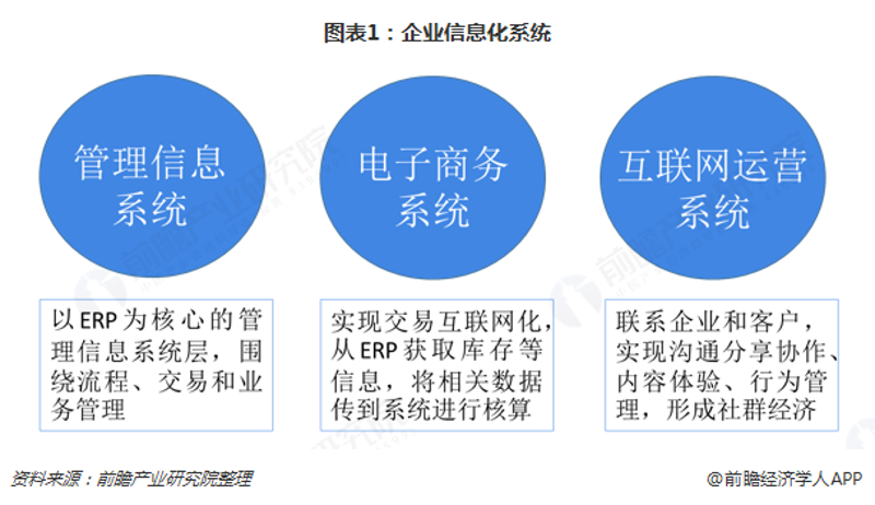 大数据分析：未来行业发展的趋势解读