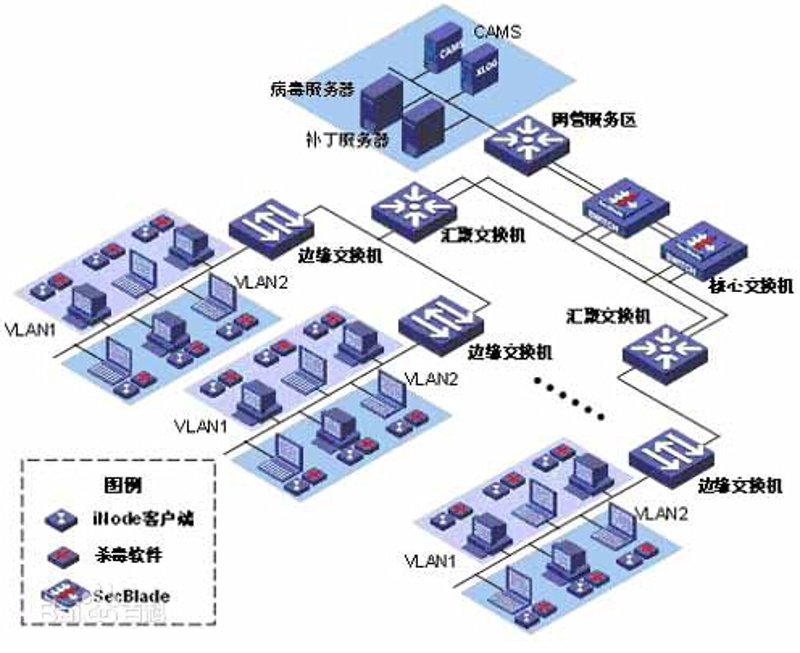 移动应用开发：以用户为中心的艺术