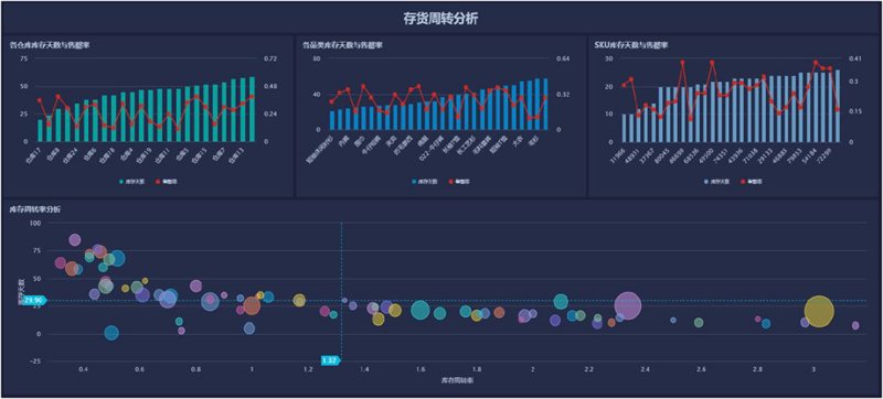 数字化转型：企业信息化浪潮下的新机遇