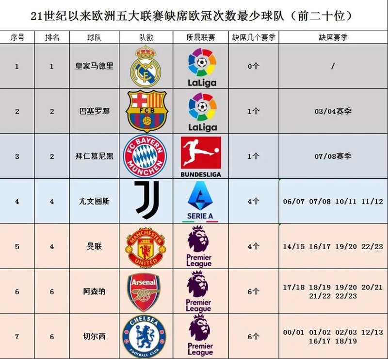 五大联赛：全球足球赛事的巅峰较量